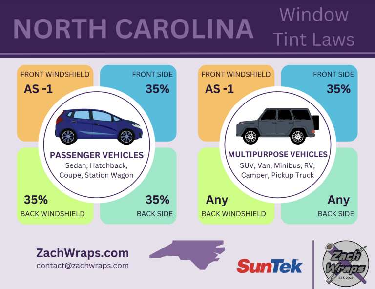 north carolina car tint law PDF Zach Wraps